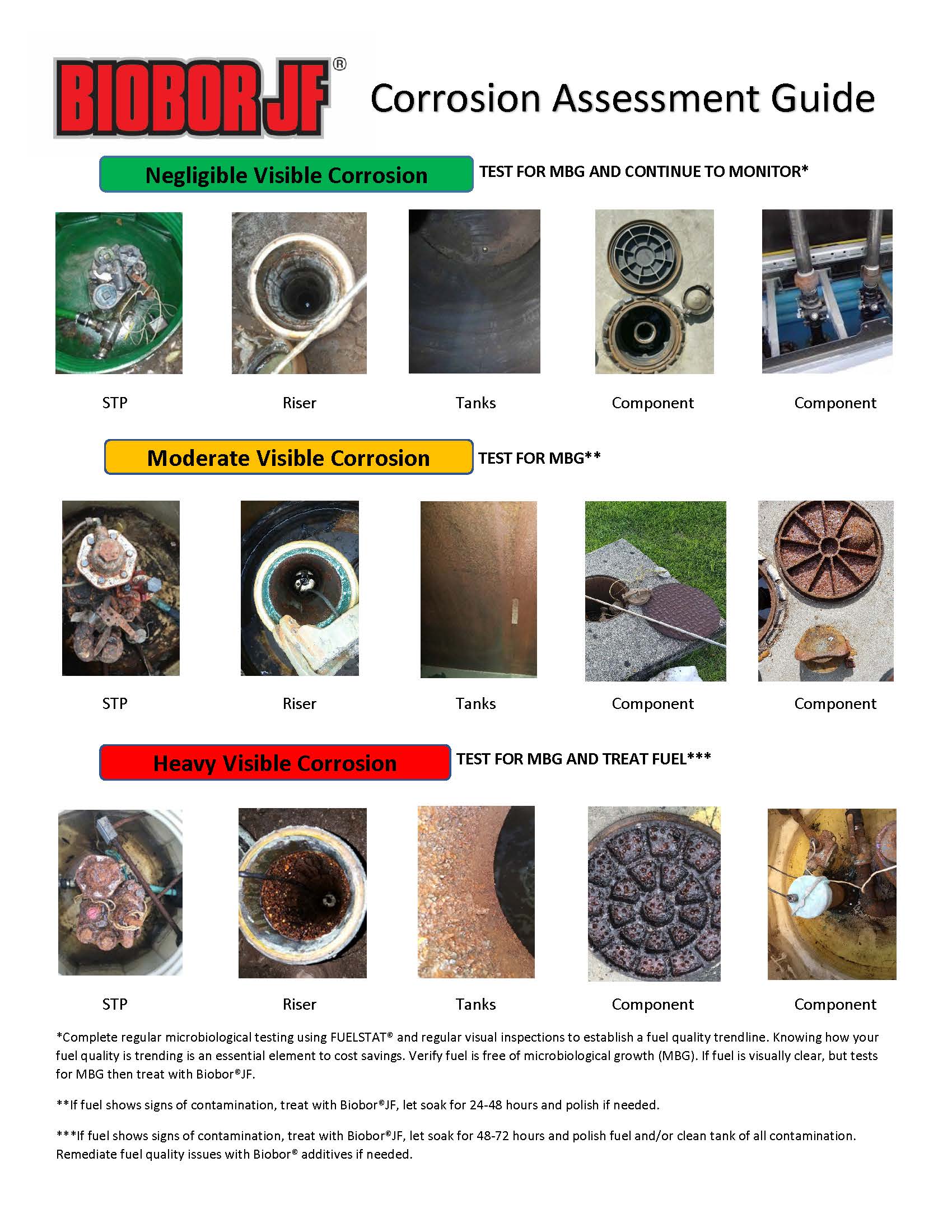 The Corrosion Connection – Biobor Fuel Additives